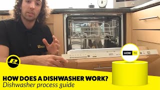 How Does a Dishwasher Work [upl. by Chris]