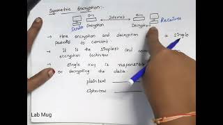 Encryption Symmetric and Asymmetric Encryption Difference between Symmetric and Asymmetric [upl. by Gonnella]