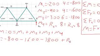 Calculating Reaction Forces Full Truss Example [upl. by Schechter]