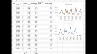 Forecasting with trends and seasonality 1 Detrending the data [upl. by Goren]