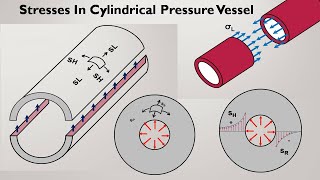 Stresses in Cylindrical Pressure Vessels  Express Engineering Solutions [upl. by Uzziel]