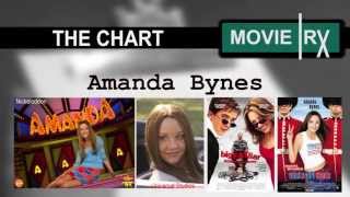 Amanda Bynes Comeback [upl. by Caundra564]