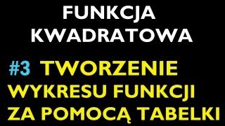 TWORZENIE WYKRESU FUNKCJI KWADRATOWEJ ZA POMOCĄ TABELKI 3 [upl. by Weylin]