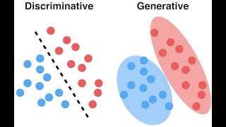 Generative vs Discriminative models [upl. by Catt721]