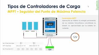 Tipos de Controladores de Carga Off Grid Fotovoltaico [upl. by Joses]