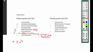 Kosten und Leistungsrechnung Aufgabe 37 Theorie [upl. by Hancock359]