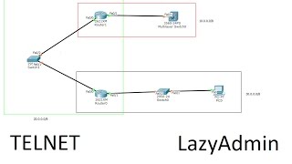 Configurate Telnet access to switch router and 3rd layer switch  Cisco Packet Tracer [upl. by Laughry]