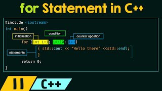 The for Statement in C [upl. by Lashond]