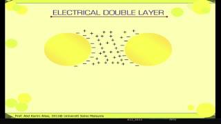 Colloidal Interactions  Food Emulsion1 [upl. by Svoboda]