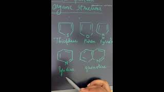 Heterocyclic Compounds What You Need to Know [upl. by Jenesia]