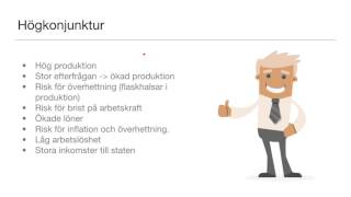 Konjunkturer och konjunkturpolitik [upl. by Alag]