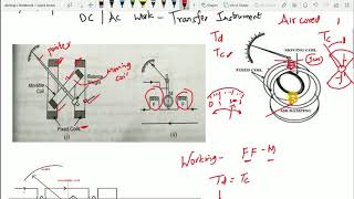 Dynamometer Instruments Ammeter amp Voltmeter [upl. by Irek699]