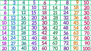 2 से 10 तक पहाड़ा l Multiplication Table of 2 To 10 Hindi l 2 Se Lekar 10 Tak Pahada l पहाड़ा l [upl. by Sinnelg652]