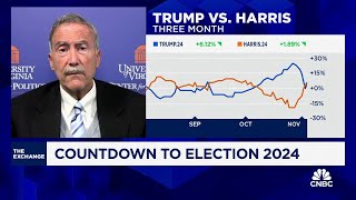 What the latest election polls indicate about the race [upl. by Slifka]