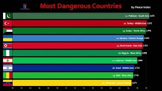 Top 100 Most Dangerous Countries Comparison 2019 [upl. by Nhguavahs]