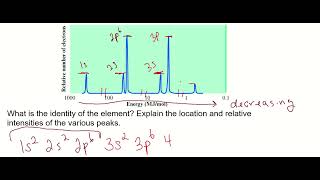 162  Photoelectron Spectroscopy PES [upl. by Nivla]