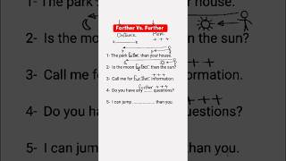 🇺🇸Farther Vs Further 😱❌🔥 english toeic grammar ielts learnenglish toefl [upl. by Cris316]