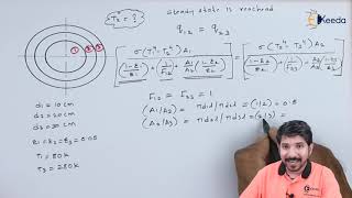 Numerical2 on Radiation Heat Transfer in Concentric CylindersRadiation Heat TransferHeat Transfer [upl. by Shulock438]