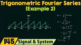 Trigonometric Fourier Series Example 2 [upl. by Schild]