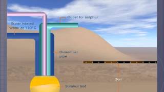 Frasch Process for Extraction of Sulphur [upl. by Reena427]