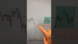 DayTrading en SP500 con Método Wyckoff trading [upl. by Ernest673]