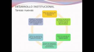 Introducción a las Funciones Esenciales en Salud Pública FESP [upl. by Elleunamme]