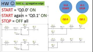 START Q1 ON  START again Q2 ON  STOP OFF all [upl. by Benedikta]