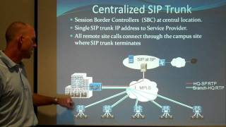 How SIP Trunking Works for MidSize Organizations [upl. by Burk]