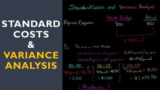 Standard Costs and Variance Analysis [upl. by Ellenyl]