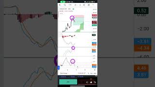 Short indicator strategy stockmarkettrading [upl. by Lunseth]