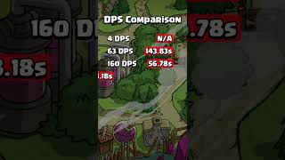 4 DPS VS 13440 DPS Defense [upl. by Eyllib569]