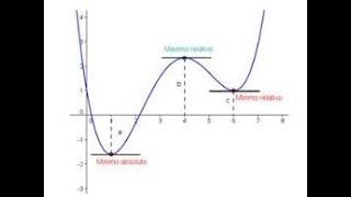 Estudio de Funciones  Extremos [upl. by Neelrahc]