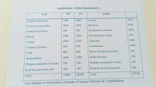 bilan fonctionnel  exercice [upl. by Kired]