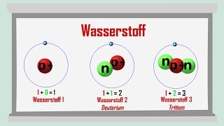 Isotope neu  einfach erklärt [upl. by Chlores]