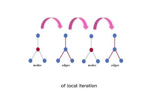 DMNet Delaunay Meshing Network for 3D Shape Representation [upl. by Atikcir]