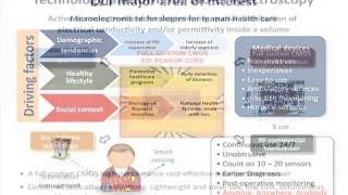 Technology for medical applications based on bioimpedance phase angle  Jose Luis Ausin [upl. by Nivram]