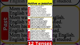 Active and Passive Voices in All Tenses in 1 minute activepassivevoice activepassive [upl. by Eihtak]