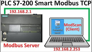 PLC S7200 Smart Modbus TCP server connect with Modscan32 Modbus Client [upl. by Socram]