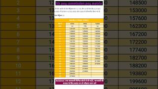 7th pay commission pay matrix level 13 13 A and 14 [upl. by Whitebook984]