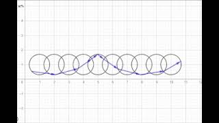 Trochoidal Waves [upl. by Dituri511]