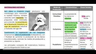 Exacer Colbach  Ciencias Sociales sesión 3  Historia Universal Parte 1 [upl. by Truman]