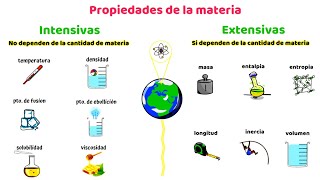 propiedades intensivas y extensivas de la materia [upl. by Eilah627]