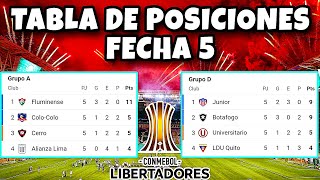 Tabla de Posiciones y Resultados de la Copa Libertadores 2024 Fecha 5 [upl. by Namhar351]