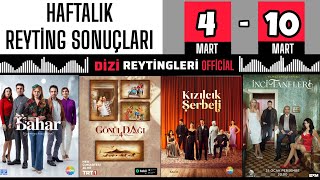 HAFTALIK REYTİNG SONUÇLARI  34 BÖLÜM [upl. by Llenrag]