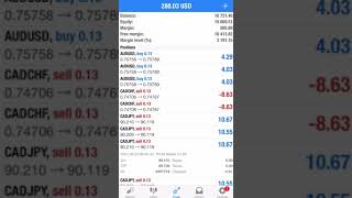 Automated Trading System Profit Maker V3 EA Forex Profit Income Live Trading Performance Review [upl. by Ahoufe]