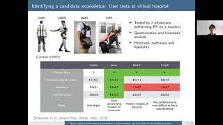 Utilisation dun exosquelette passif dassistance au dos pour le personnel soignant [upl. by Aisetra]