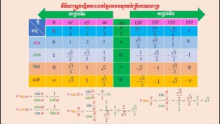 គន្លឹះនៃការបង្កើតតារាងត្រីកោណមាត្រ  LY SOKKHAY [upl. by Ettevy404]