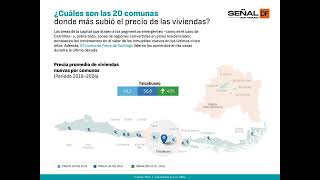 SEÑAL DF  ¿Cuáles son las 20 comunas donde más subió el precio de las viviendas video [upl. by Lehcin]