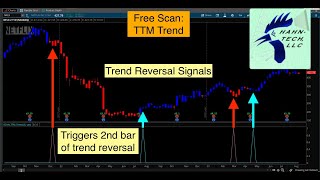 Thinkorswim Scan TTM Trend [upl. by Teirtza512]