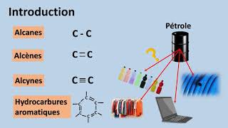 2HS CHIMIE Hydrocarbures aromatiques et Pétrochimie [upl. by Ru859]